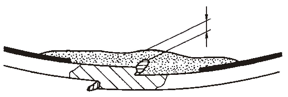 Figure 3-94
