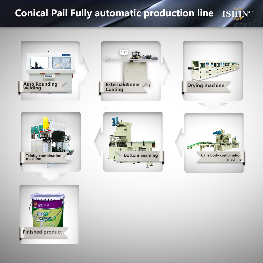 Automatic Conical Pail Production Line