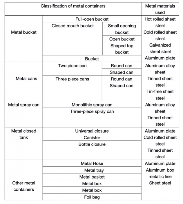 How Many Tin Can Sizes Are There? What Are the Categories? – Can Making ...