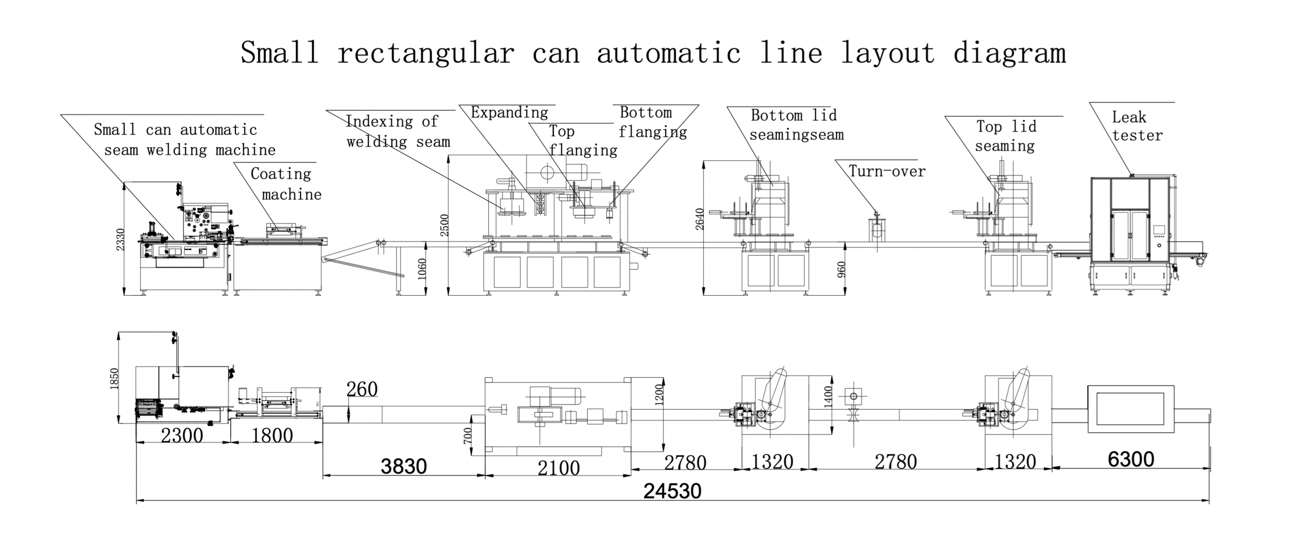 The layout of the production line