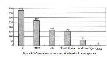 Rapid Growth and Challenges in China's Metal Packaging and Food & Beverage Industry