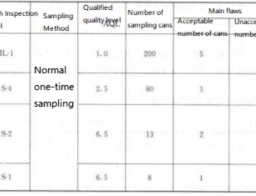 Inspection of canned food containers