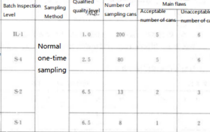 5.2.2 Inspection Tools