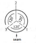Figure 5-12 Inspection Locations